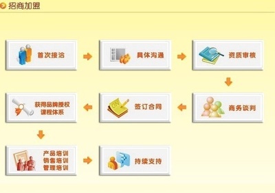 武漢菲凡鴻遠(yuǎn)餐飲管理 數(shù)字化轉(zhuǎn)型，打造餐飲品牌新名片